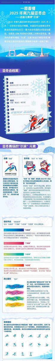 mourong3's tweet photo. 一图看懂2025年第九届亚冬会丨这些元素很“尔滨” #亚冬会 #哈尔滨 https://t.co/Bb7ppyw3zY