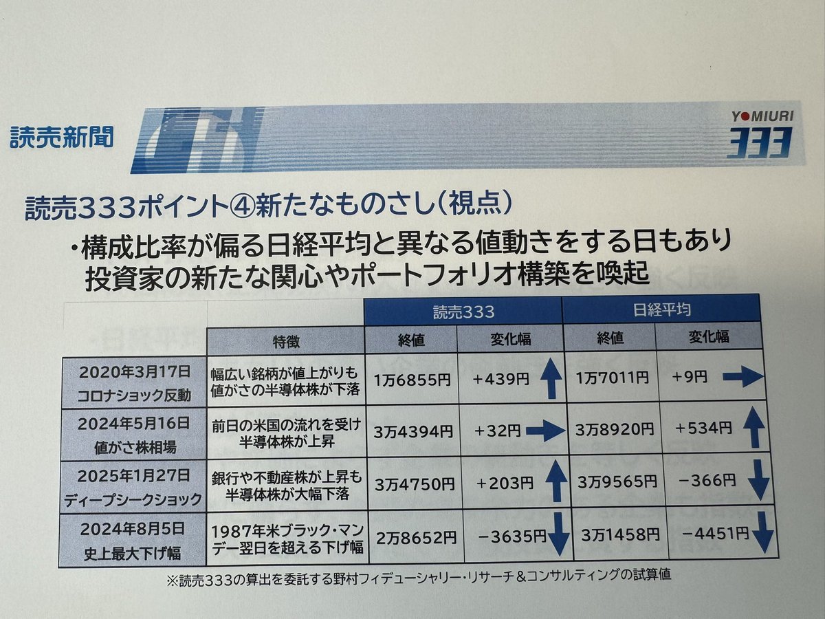 読売333」は「333銘柄を0.3%ずつ等ウェート」で合成しており、TOPIX