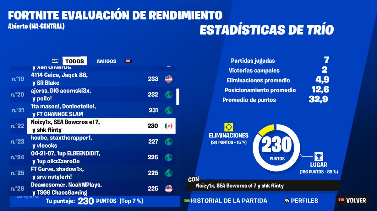 qualed eval finals  🏆