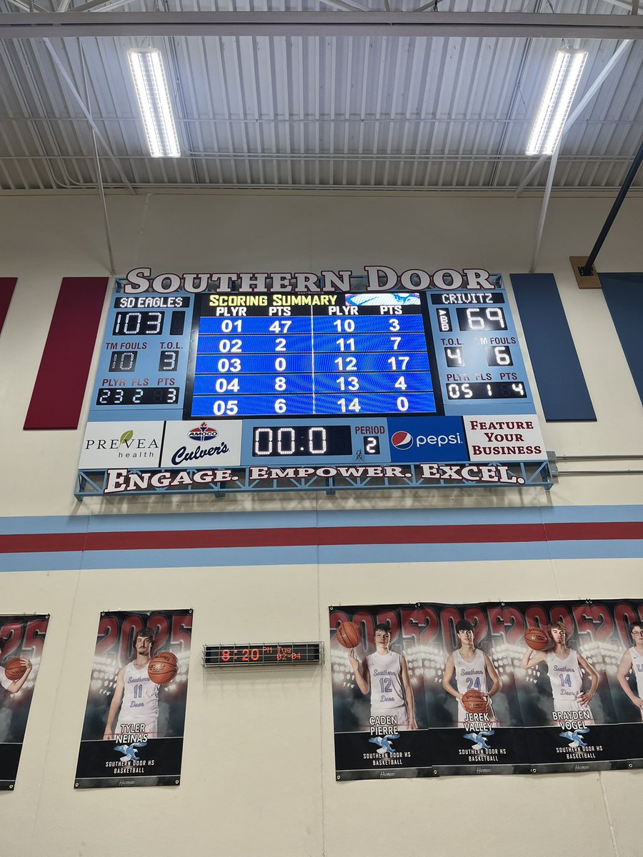 Final Score from The Eagle Gym:
Southern Door 103
Crivitz 69

<a href="/DrewDaoust1/">Drew Daoust</a> leads the Eagles with 47 points
