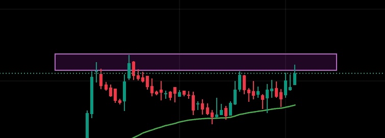 Whalestox's tweet photo. Ready to explode ! 🔥
expecting 10%-15% in short term !!

" #Retweet " and comment "done" will Dm uh the name !!

.
#BreakoutStock #StocksToBuy #StocksInFocus #StockToWatch #stockmarketnews #StockMarketUpdate #swingtrade #Nifty #Nifty50 https://t.co/3MFmM64f7g