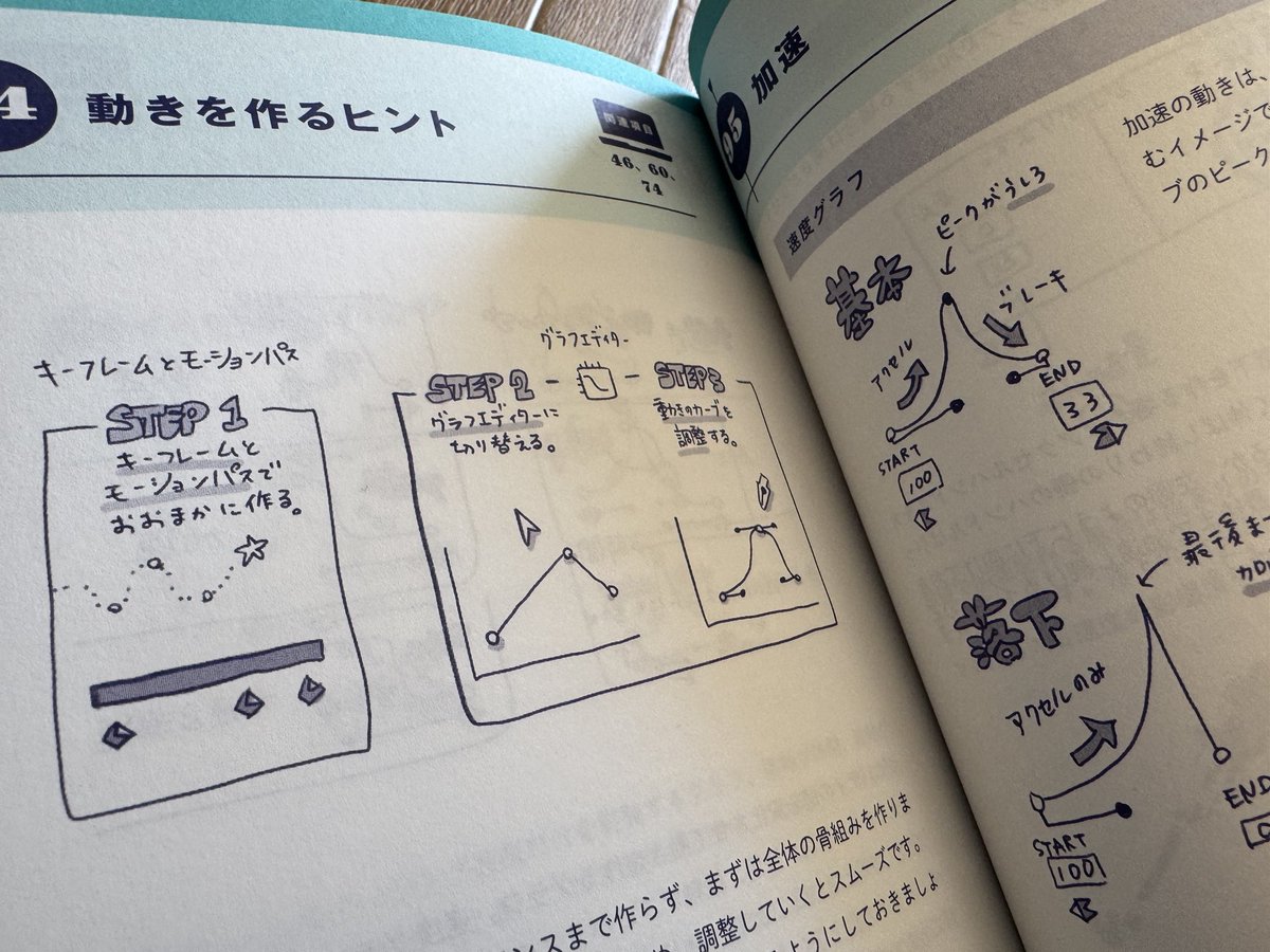 ymrun_jp's tweet photo. イメージで覚える動きの基本

見本誌きたぁあああ！！
うわーーん。。。。嬉しすぎる！
読んだ皆さんが楽しめますように🙏

編集さん本当にお世話になりました🎉
#aftereffects https://t.co/7sgCL0QHR2