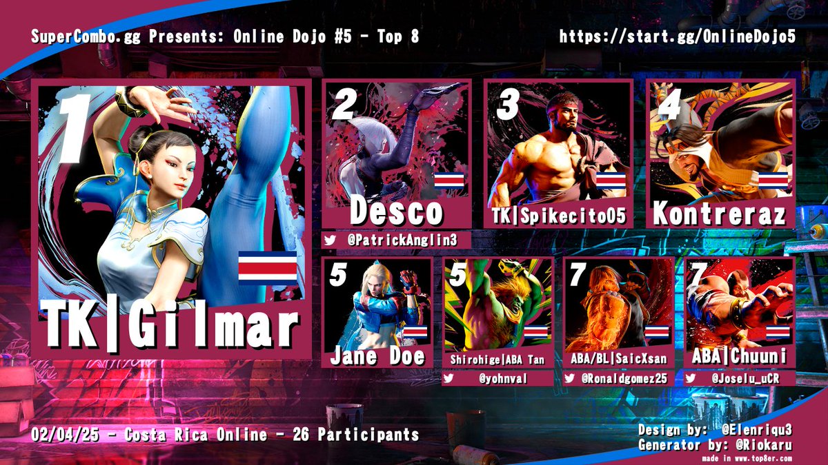 SuperCombo.gg tweet media