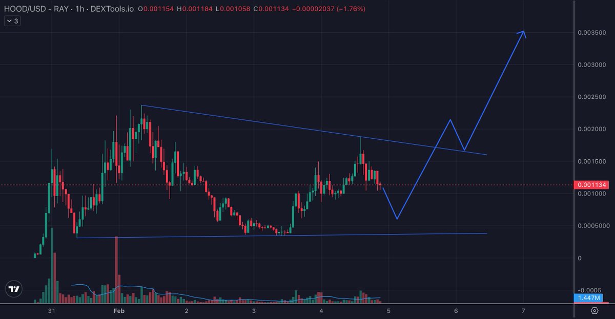 ParCrypto (6,6) tweet media