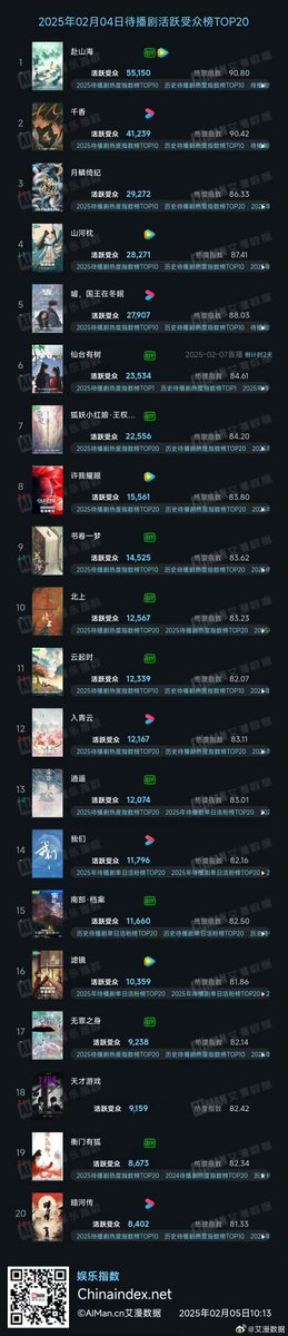 Natapori's tweet photo. #Aiman 250204
Now
1️⃣ #MoonlightMystique
2️⃣ #TheWhiteOliveTree
3️⃣ #PerfectMatch
4️⃣ #IAmNobodyTheShowdownBetweenYinAndYang
5️⃣ #FlourishedPeony
To broadcast
1️⃣ #FuShanHai
2️⃣ #TheEternalFragrance
3️⃣ #VeilsOfShadow
4️⃣ #FightForLove
5️⃣ #SkiIntoLove