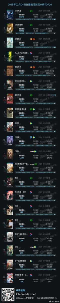 Natapori's tweet photo. #Aiman 250204
Now
1️⃣ #MoonlightMystique
2️⃣ #TheWhiteOliveTree
3️⃣ #PerfectMatch
4️⃣ #IAmNobodyTheShowdownBetweenYinAndYang
5️⃣ #FlourishedPeony
To broadcast
1️⃣ #FuShanHai
2️⃣ #TheEternalFragrance
3️⃣ #VeilsOfShadow
4️⃣ #FightForLove
5️⃣ #SkiIntoLove