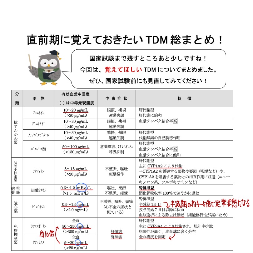 薬剤師国家試験予備校REC on X: 