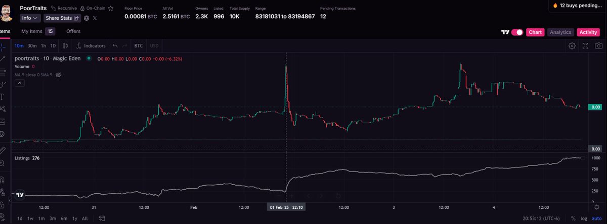 JamesVZ__'s tweet photo. Does anyone look at this chart and not think it's going to skyrocket, just on the chart alone?  But then when you look at it knowing the ecosystem wide community support producing pure unadulterated hype hasn't stopped for a single second since reveal, what do you tell the faders?