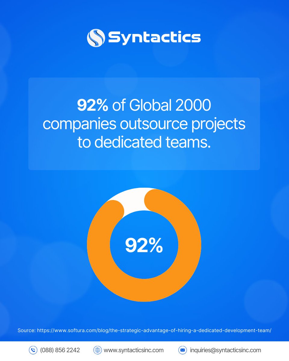 syntacticsinc's tweet image. A 100% dedicated team means faster turnarounds & flawless delivery! 🚀 See how hiring dedicated web development teams can elevate your projects: bit.ly/3gG7zLg
#WebDevelopmentSuccess #DedicatedExperts #TeamworkWins #WebDevelopment