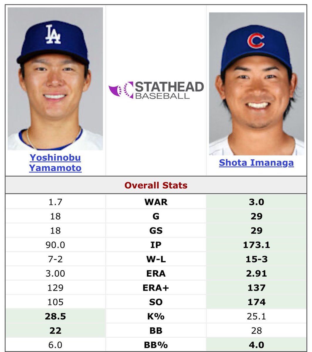 User (@nicohoernersdog) on Twitter photo 