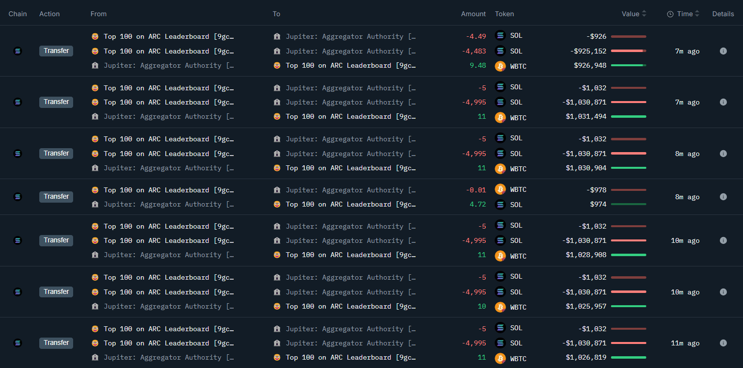 Transactions