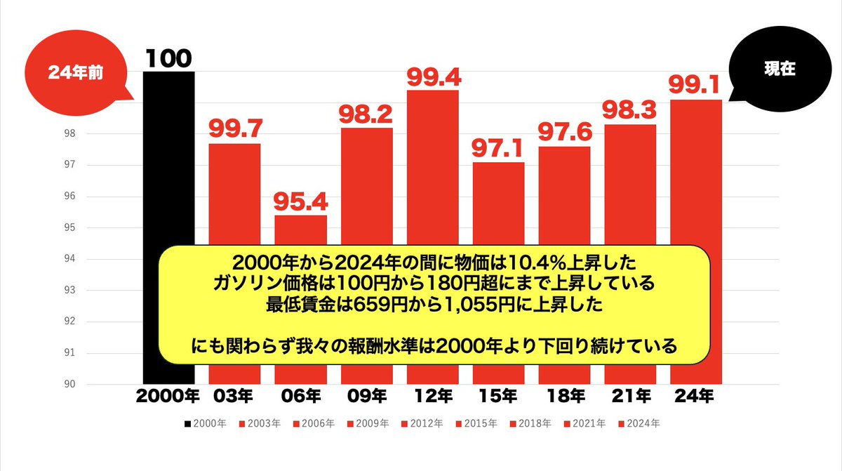 介護報酬の推移はこっちを前面に出すべきでしたね。ほんとに国会とかで使ってほしいスライドです。誰かお願いします。