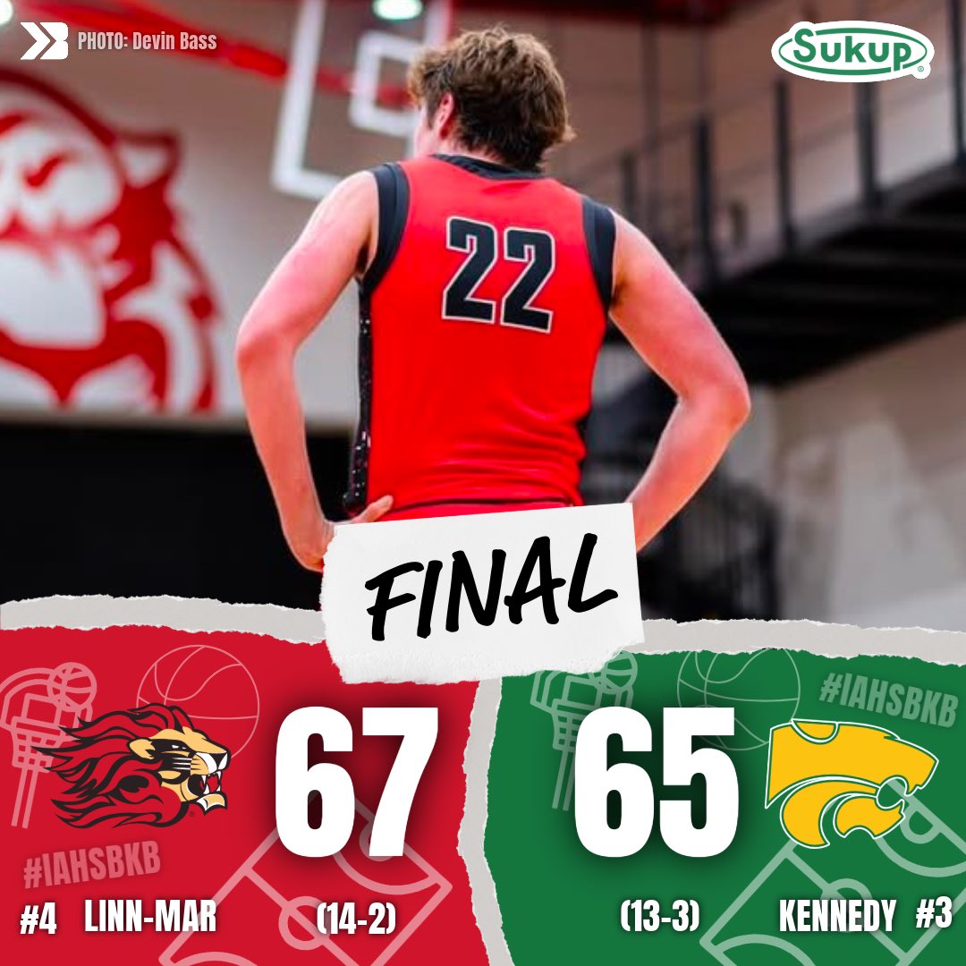 LINN-MAR TAKES DOWN KENNEDY 67-65 WHAT A GAME

Last shot is just short and the Lions secure a top five win 👀

#iahsbkb Devin Bass <a href="/LMHS_Athletics/">Linn-Mar Athletics</a>