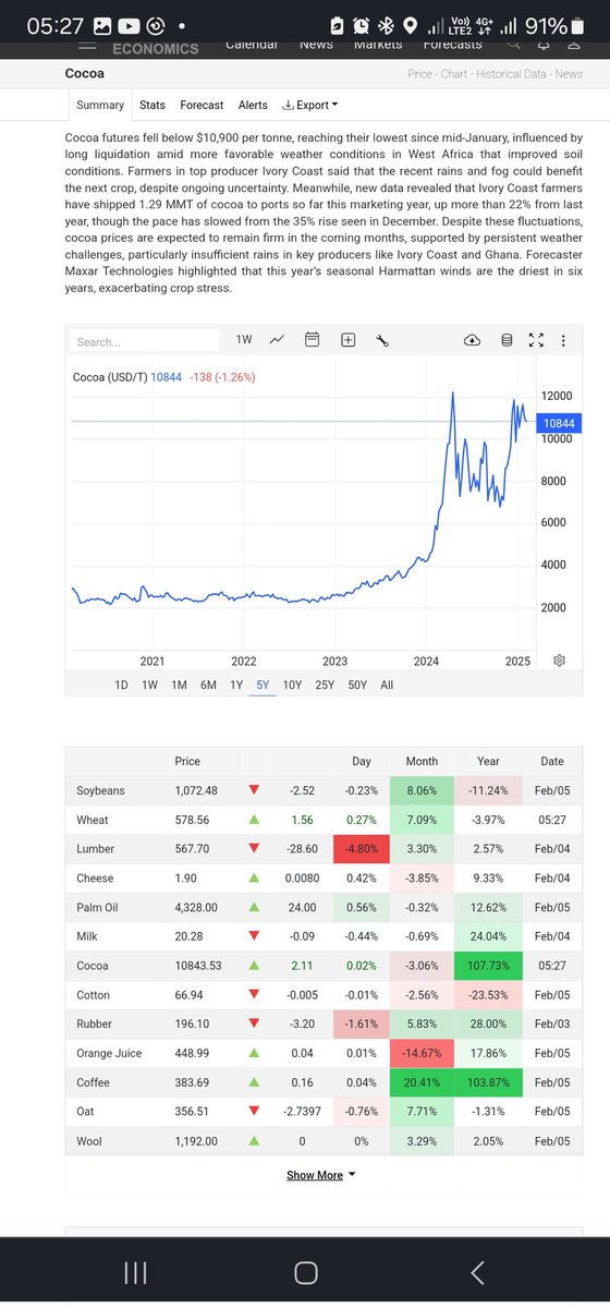 SamoNaro's tweet photo. With all the AI talk going on, we tend to forget commodities &amp; precious metals will continue to chug along against $$. As $mstr implements in their strategy to bet directly against Fiat we are seriously taking this on board with our portfolios too. #PNG G🪙LD is up 52% yoy https://t.co/40lC9EIQMF