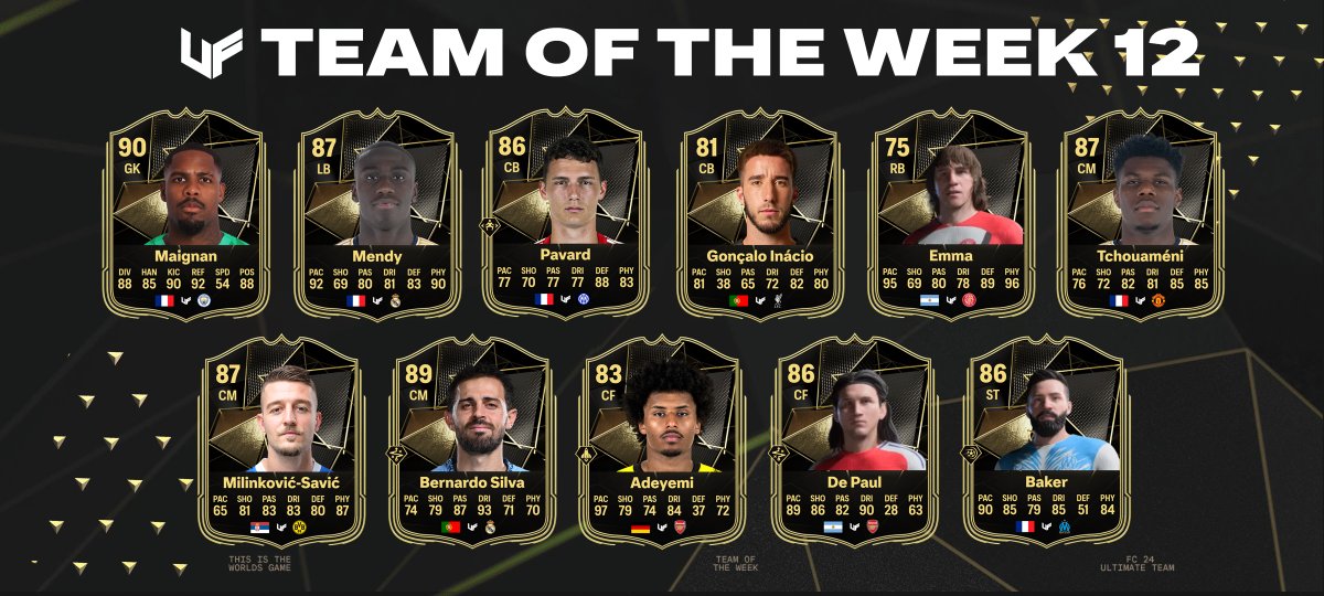 TEAM OF THE WEEK 12