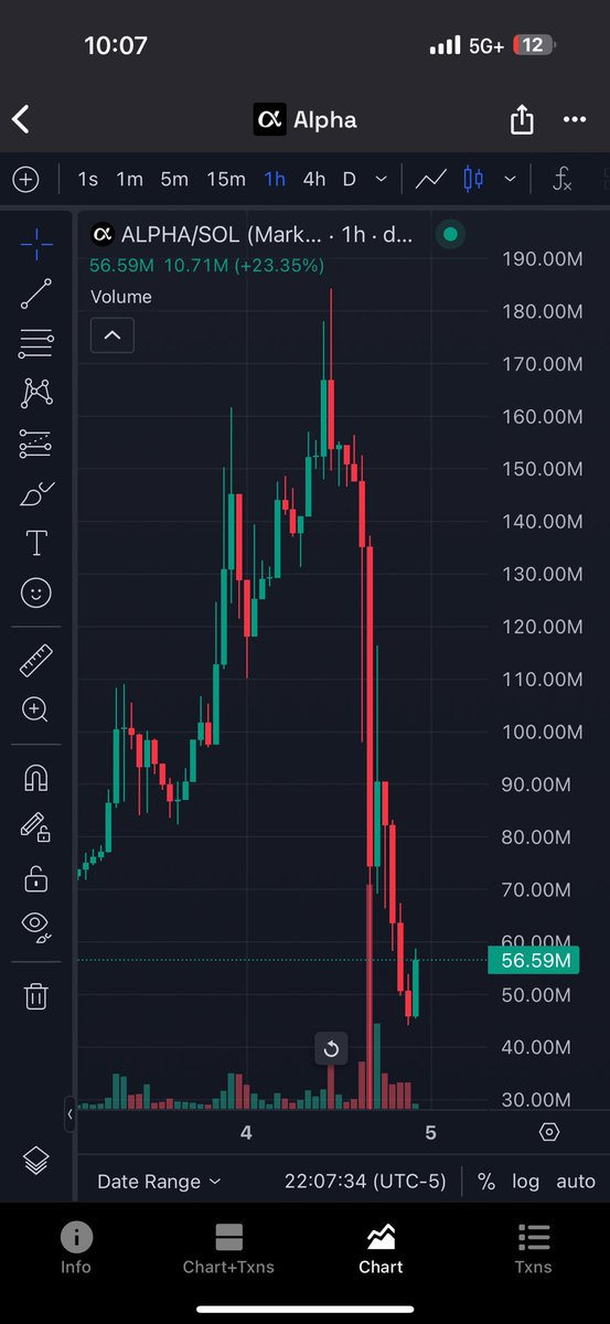 betaofsolana's tweet photo. You still don’t see it? Look at how $Beta moves when Alpha performs, and tell me who’s the sleeping giant?

Alpha 56M                 Beta 103k

What do you think happens next, especially when the bull cycle goes parabolic?

You really gonna fade $Beta? https://t.co/rSqtynD71G