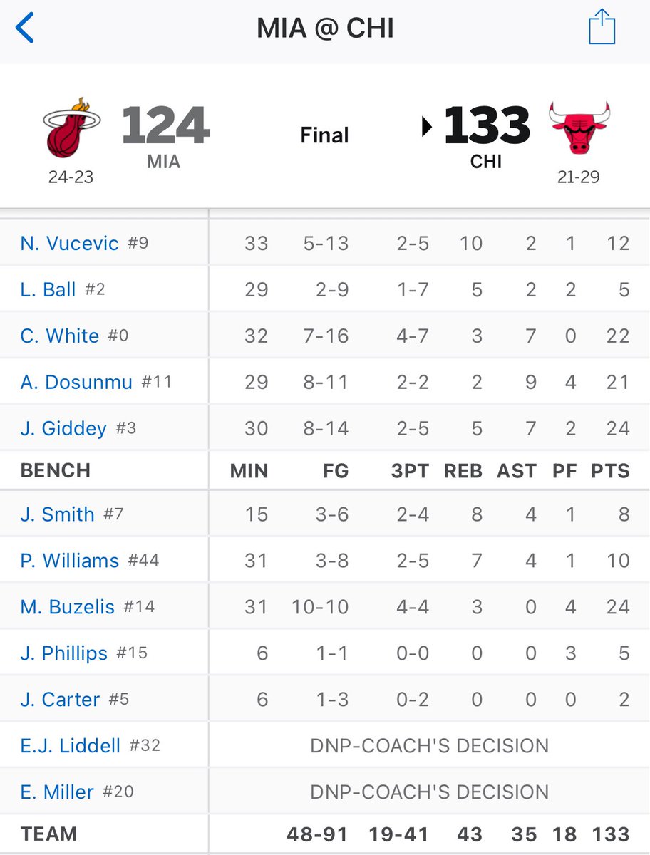 BoxScoreTV's tweet image. We are entering the Matas Era! 

Check out this statline for Buzelis tonight 

24 points 10-10 fg, 4-4 3pt

Goodness. #seered  #Matasera