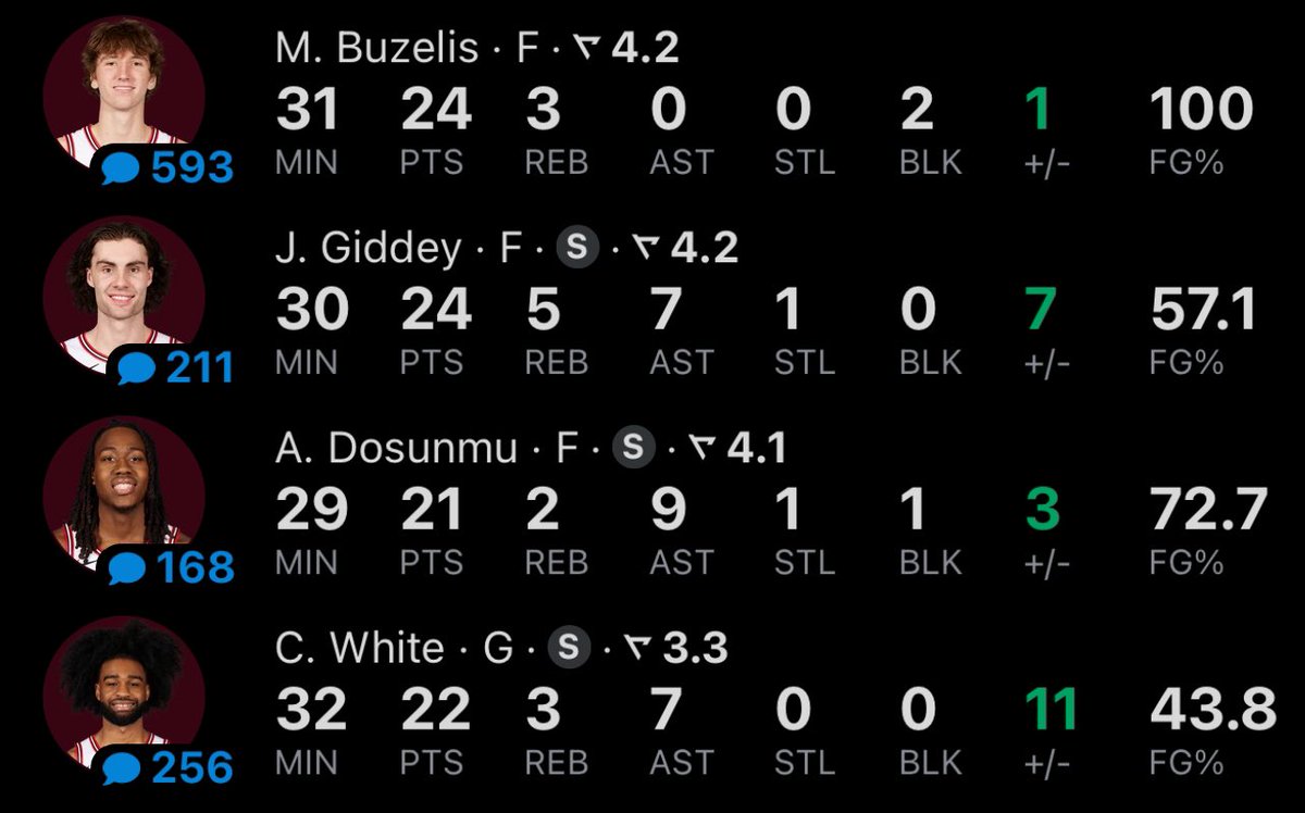 realapp's tweet photo. The Bulls young core 😳 https://t.co/dcjuxqACwa