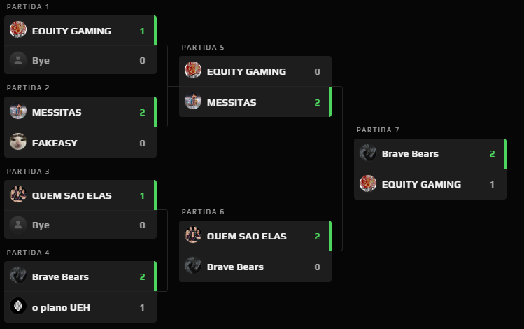 mara_tris's tweet photo. Hoje finalizamos a 2 QUALIFY da @ESLImpact 7!🔥

Parabéns às equipes #QUEMSÃOELAS, #MESSITAS e especialmente à #BRAVEBEARS, que, apesar das dificuldades técnicas de ping, conquistaram a vaga com muita garra!👏

A próxima fase de grupos vai começar no dia 22/02 Transmitirei todos os jogos no meu canal! Espero vocês lá 🏆🚀