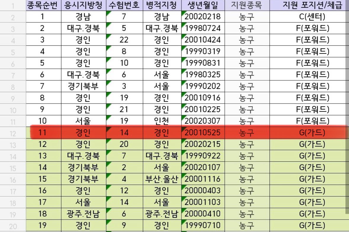 찬혁이 상무 된 거니..