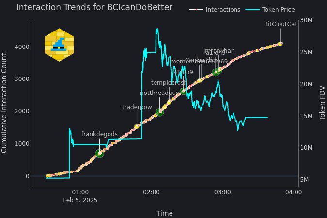 Wand Bot (SOL MIGRATION ARC) tweet media