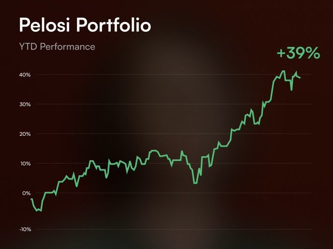 Perhaps Nancy Pelosi should take charge of the new US Sovereign Wealth Fund. https://t.co/gsXZ3M4dYN