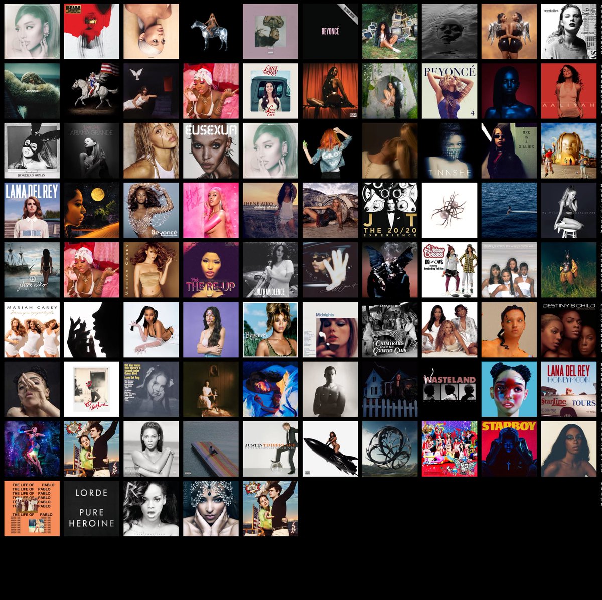 protectFKAtwigs's tweet photo. #MUSICTWT my top 85 albums OAT. PLSSSS GIVE ME GOOD MUSIC TO LISTEN TO LIKE … play a song with a fucking beat please!! #ARTISTSOFCOLOR #AOC https://t.co/6gfcH3Mj7R