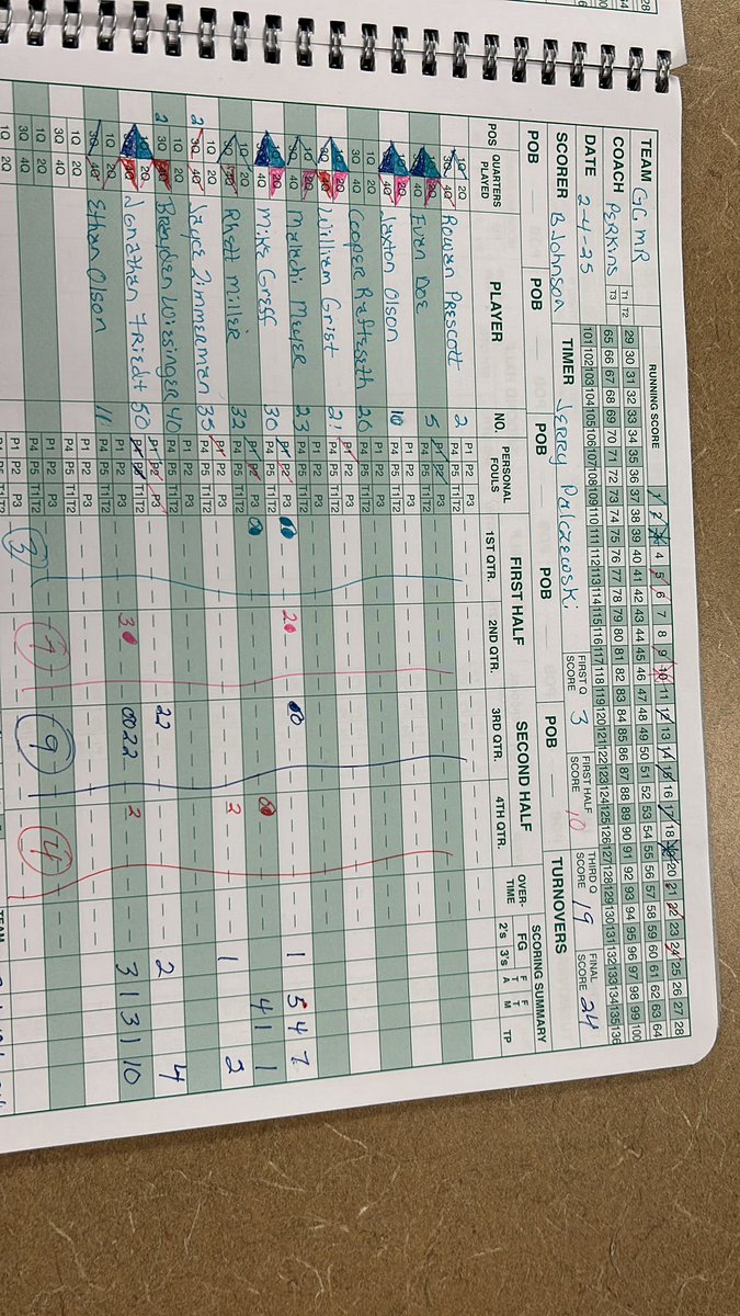 Boys Basketball
Hettinger-Scranton 61
Grant County Mott-Regent 24

Blake Larson goes over the 1,000 point career scoring milestone. 
<a href="/NDHSAA/">NDHSAA</a> <a href="/NDScores/">ND Prep Scoreboards</a> <a href="/BLASTTOTHEPAST8/">BLAST TO THE PAST ND</a>