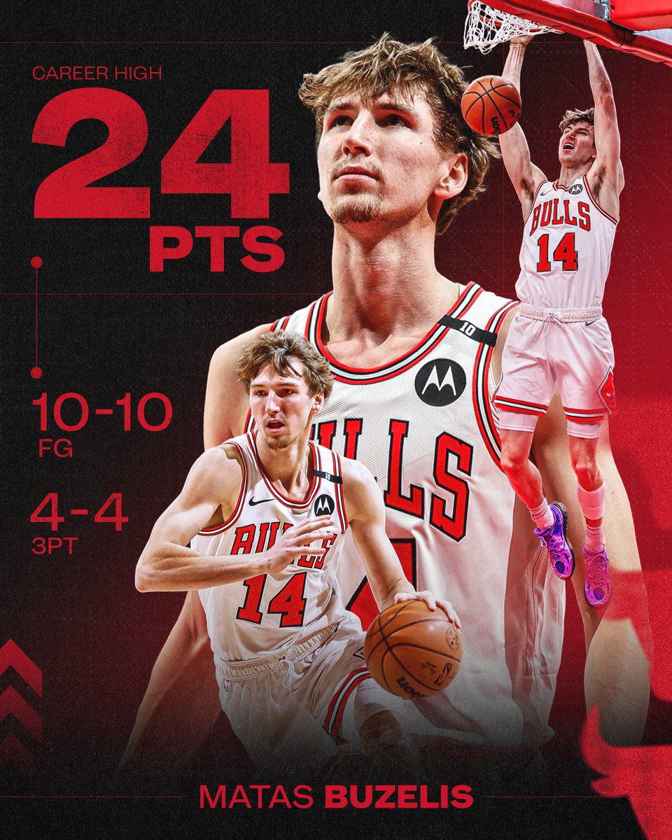Matas Buzelis is SPECIAL.

Matas is the first rookie in Bulls franchise history to shoot 100% FG on at least 10 shots.