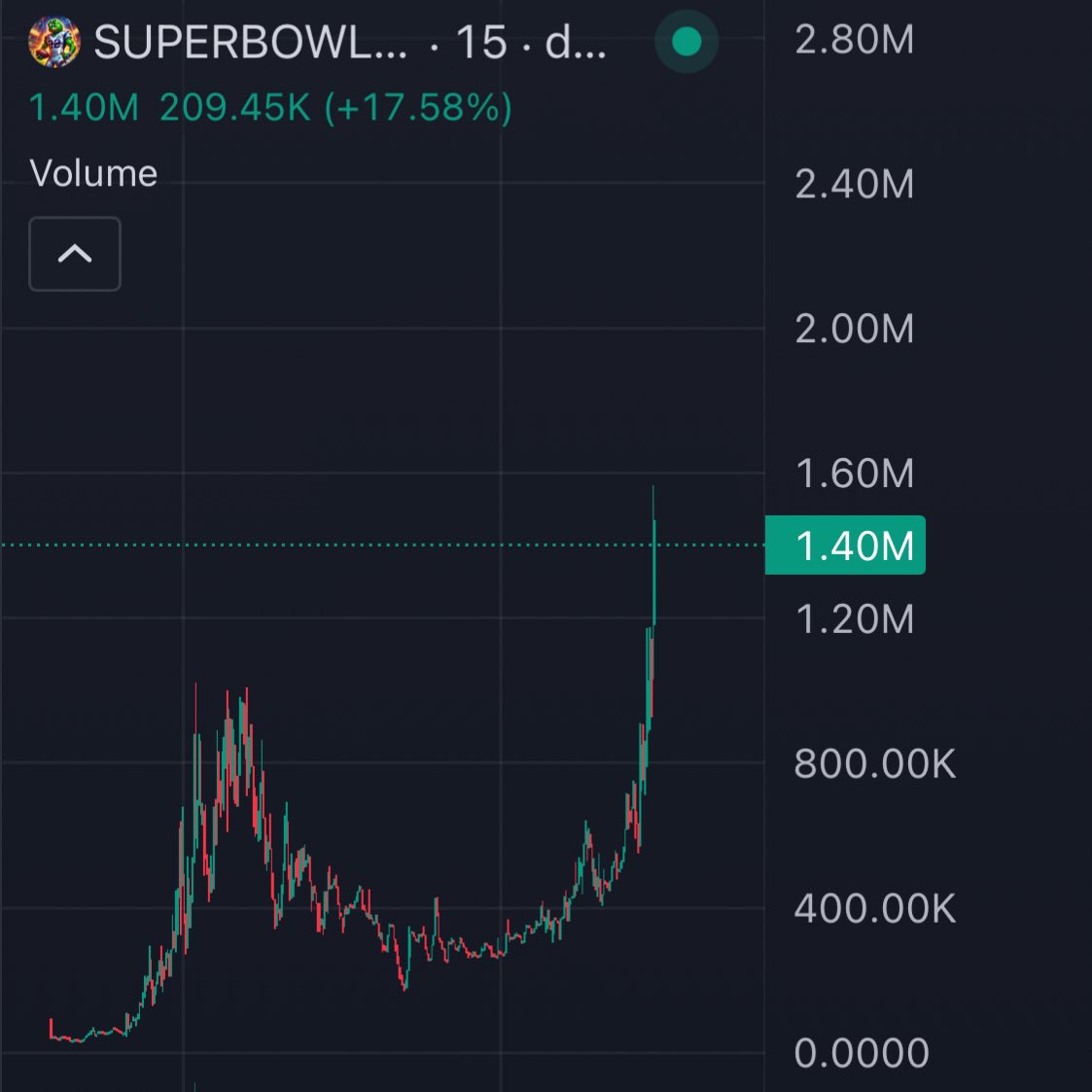 angitradez's tweet photo. I call this the #NEVERFADEANGI effect 

Look at this hashtag Elon musk the owner of X literally created a special hashtag for this event #SUPERBOWL

3nVsz7vdAtrT55Z6BujBQ5s8Q3f8ne59AbC9ZQShpump https://t.co/wQTXICVH8y