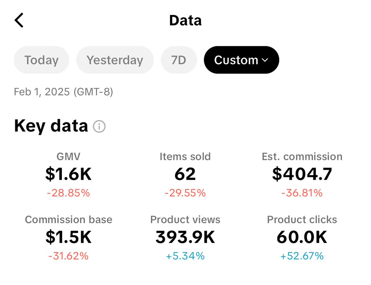 Day 22 
Been slacking on posting these 

Olddd video started picking up and doing nice sales. 

Strong day 1 for the month. Excited for what this month has to offer