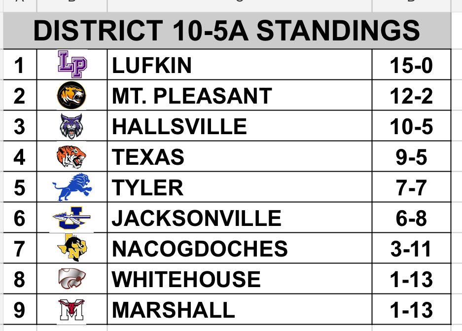 Hallsville Hoopers (@hville_hoopers) on Twitter photo 