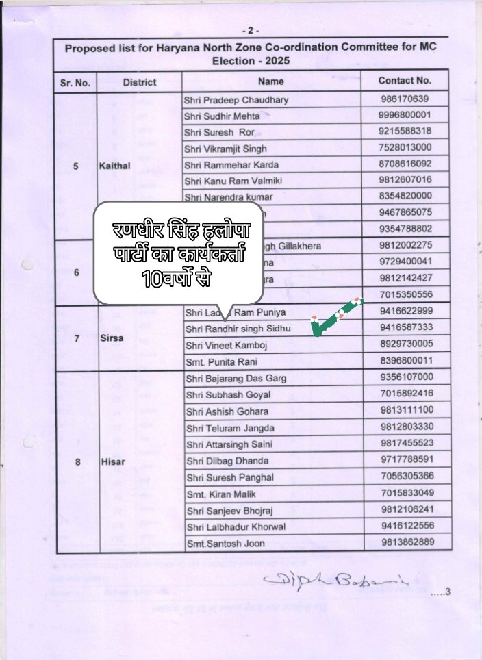 <a href="/BabariaDeepak/">Deepak Babaria</a> जी कांग्रेस पार्टी हित में नम्रता पूर्वक निवेदन है कि इस लिस्ट में रणधीर सिंह सिद्धू है पिछले10वर्षों से हलोपा पार्टी के कार्यकर्ता के तौर पर काम कर रहा है अगर कांग्रेस को किसी ने नुकसान पहुंचा है तो इसने यह कांग्रेस पार्टी की काली भेड है इस पर तत्काल संज्ञान लें