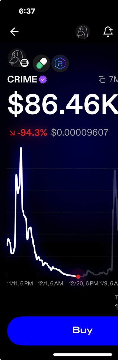 Prime example of why you should NEVER sell a SHITTER  this is fkn crypto been in since 17 zombie