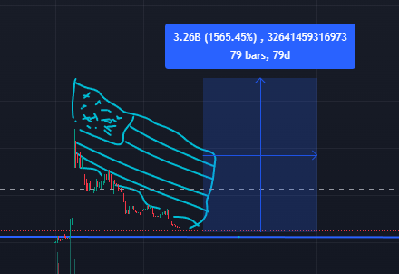 Biggest flag its  $pnut flag