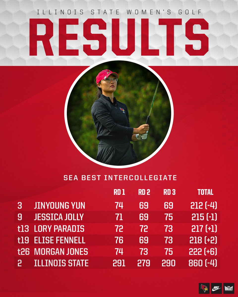Redbirds finish as runner-up to 26th-ranked Florida at the Se Best Intercollegiate, as Jinyoung finishes third overall!