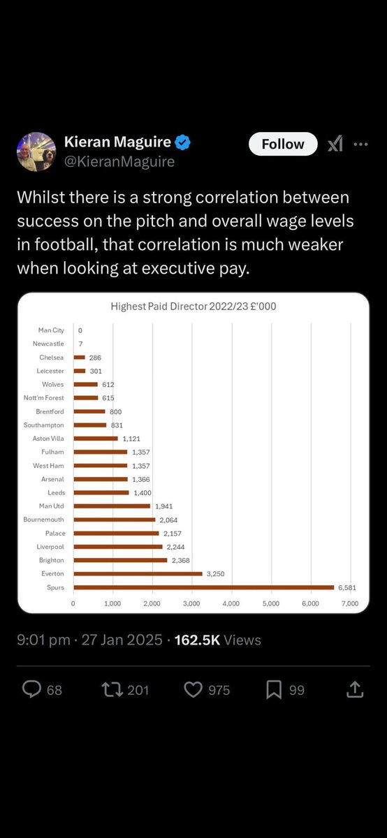 conordardis's tweet photo. @SkySportsPL I. Disgusted as a spurs fan if true. Please investigate and expose. Help us stop levy destroying our club! https://t.co/18tWpHzmK3