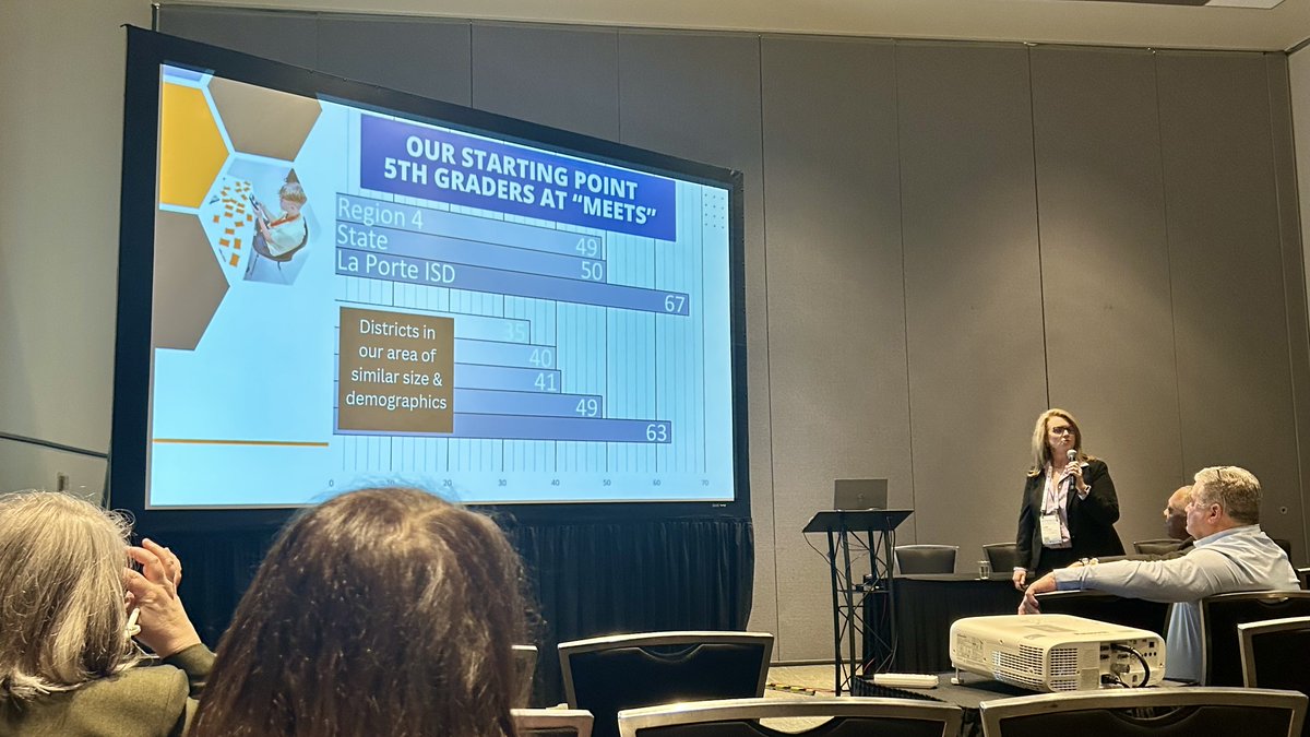 lpisd's tweet photo. Superintendent Dr. @wgjackso, and Deputy Superintendents Mrs. Julie Abram and Dr. @bromley_dustin taking the statewide stage as they present at @tasanet #TASAMidwinter. #LPLegacy https://t.co/zZUMpW2pN3