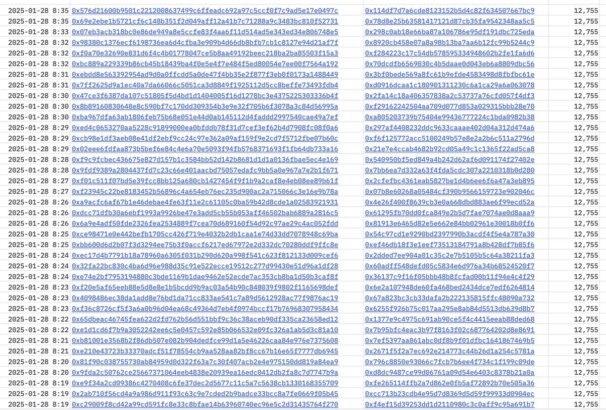 Exponentially (@10xresearch_) on Twitter photo I market bought $500k USD worth of $VVV at an average price of $14 so it's painful for me to share this but this still needs to be addressed
<a href="/ErikVoorhees/">Erik Voorhees</a> <a href="/AskVenice/">Venice</a> <a href="/zachxbt/">ZachXBT</a> <a href="/lookonchain/">Lookonchain</a>
<a href="/traderpow/">pow🧲</a>
It appears that someone claimed over a million VVV tokens using over 100 I market bought $500k USD worth of $VVV at an average price of $14 so it's painful for me to share this but this still needs to be addressed
<a href="/ErikVoorhees/">Erik Voorhees</a> <a href="/AskVenice/">Venice</a> <a href="/zachxbt/">ZachXBT</a> <a href="/lookonchain/">Lookonchain</a>
<a href="/traderpow/">pow🧲</a>
It appears that someone claimed over a million VVV tokens using over 100