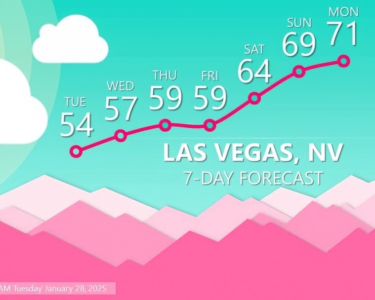Winter ends on Saturday