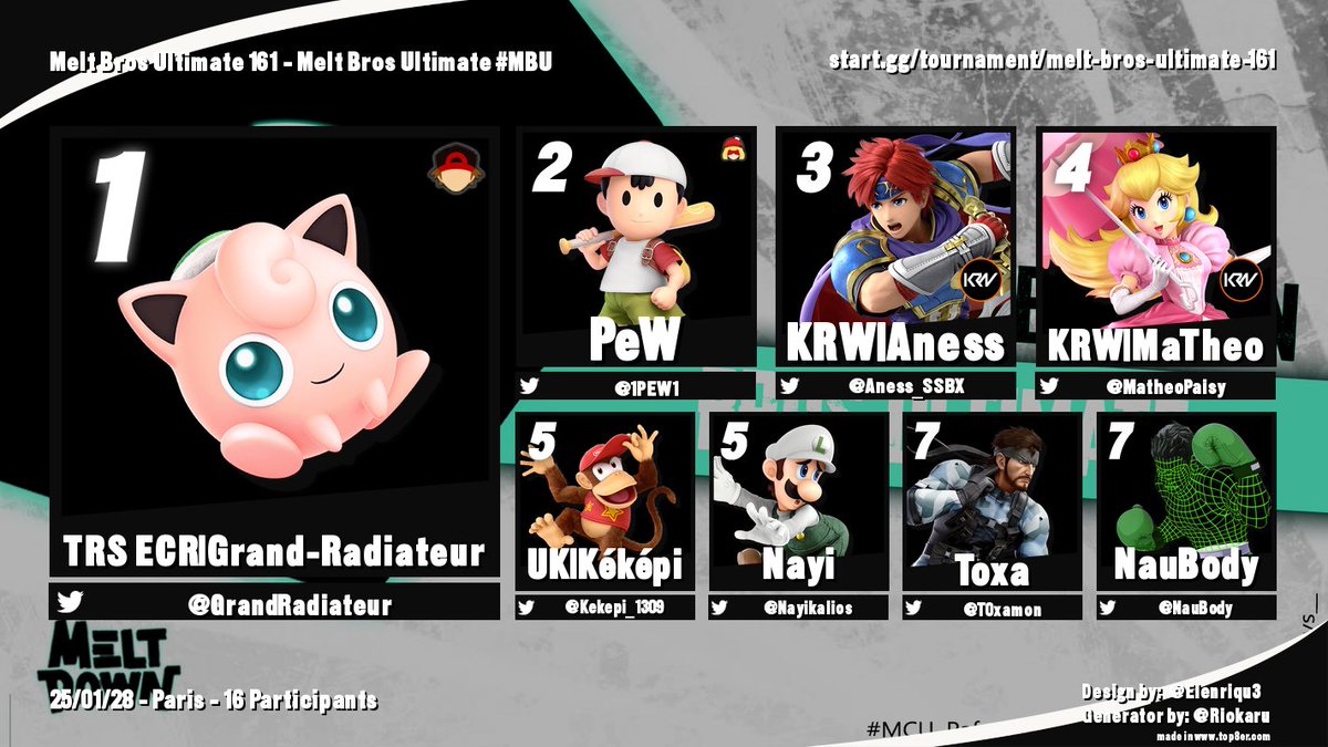 MELT BROS ULTIMATE 159 #MBU159 TOP 8   

🥇: <a href="/GrandRadiateur/">Grand-Radiateur</a> 

🥈: <a href="/1PEW1/">PeW</a>

🥉: <a href="/Aness_SSBX/">Aness</a> 

4e : <a href="/MatheoPaisy/">MaTheo</a> 

5e : <a href="/Kekepi_1309/">Kéképi</a> / <a href="/Nayikalios/">Nayi</a> 

7e : <a href="/T0xamon/">Toxa</a> / <a href="/NauBody/">NauBody</a>