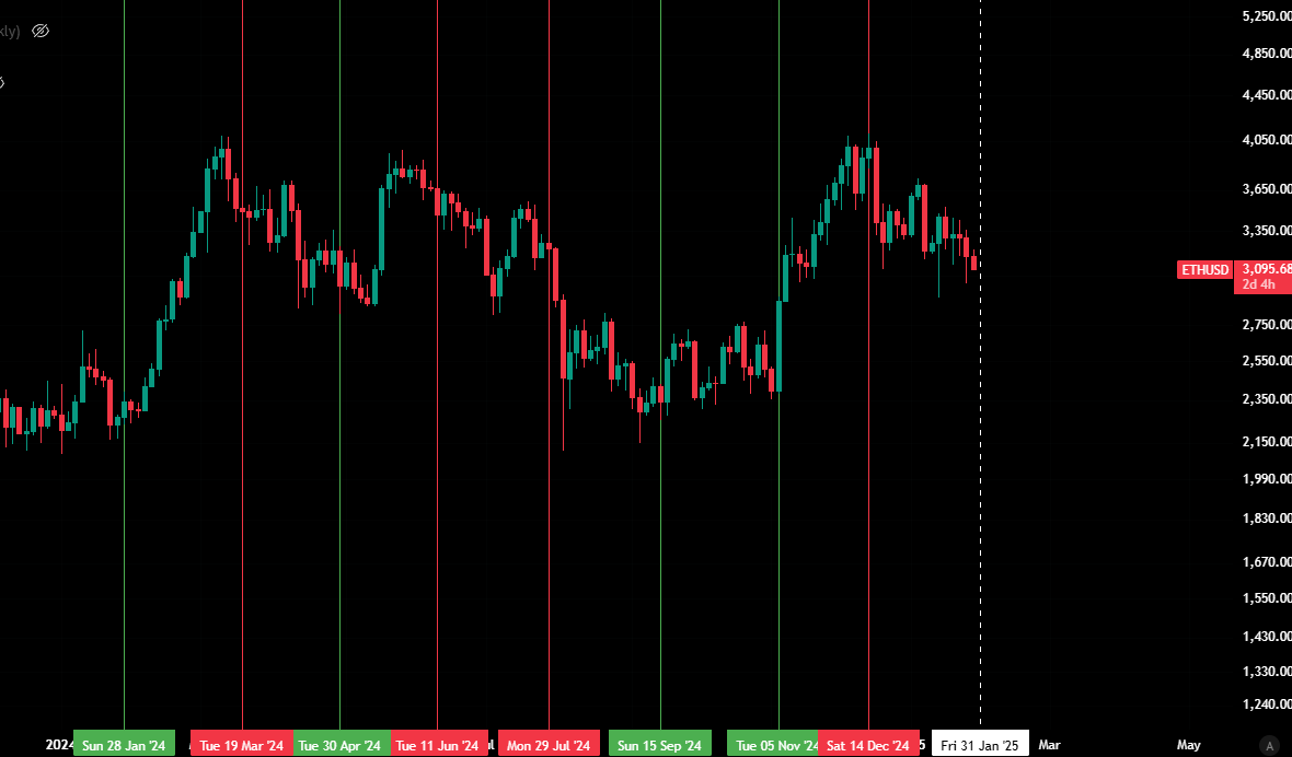 FOMC tomorrow. we either bottom or go to fucking zero. 

god help us all