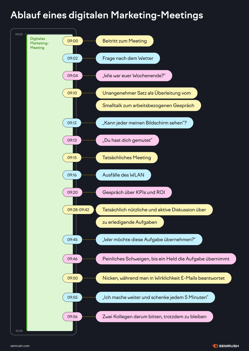 Semrush Deutschland (DACH) tweet media