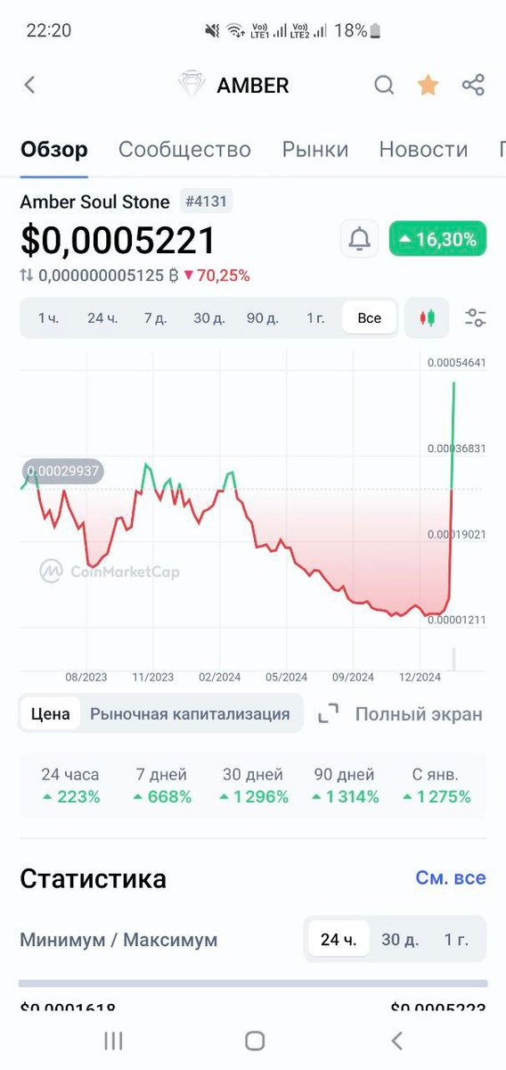 We didn`t even started yet 
Referal system and other updates will be released in a week! 

$AMBER #Polygon #CoinMarketCap