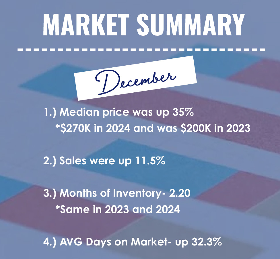 The Marathon County housing numbers are out! Here is a snapshot for this past month.
wra.org/HousingStatist…