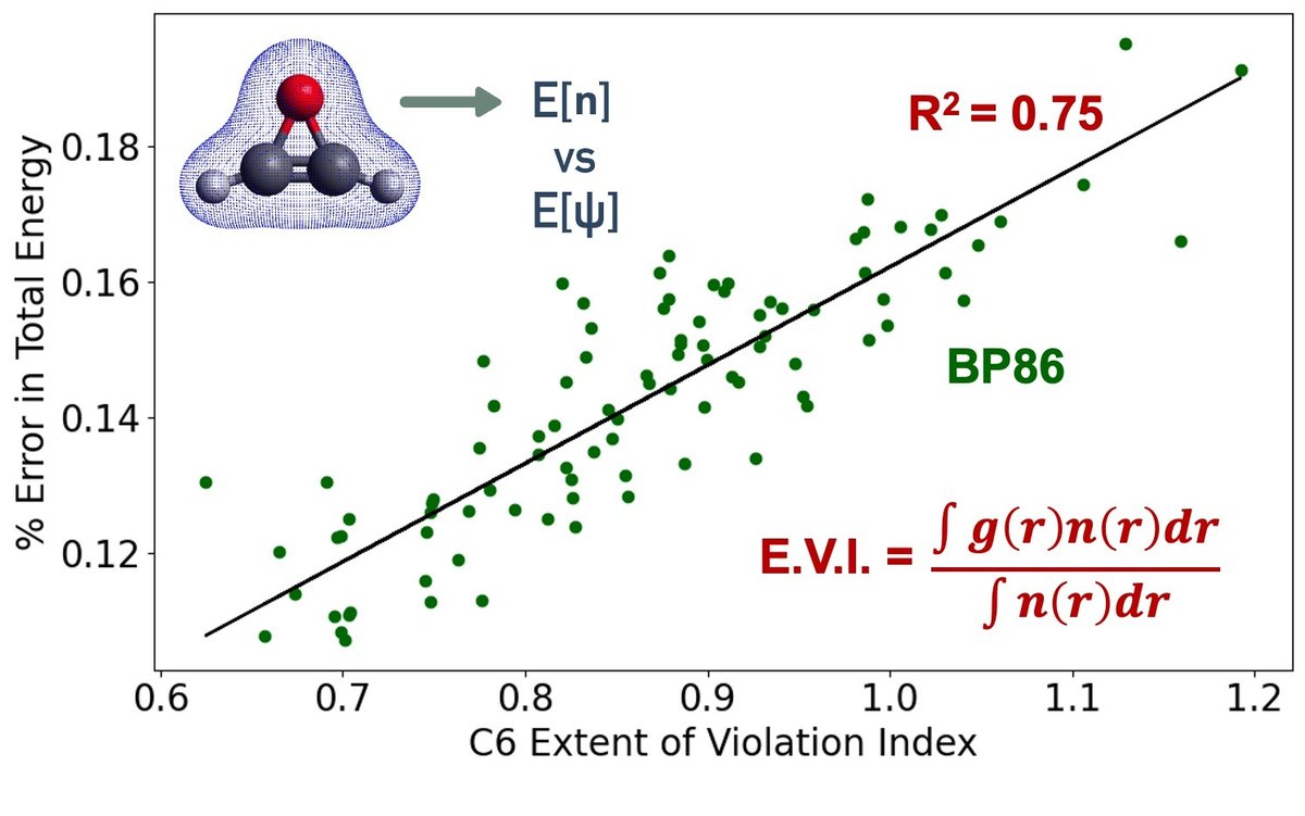Zimmerman Group (@zimmermanumich) on Twitter photo Excited to share our latest article now published in JCC <a href="/WileyCTChem/">Wiley Comp/Theo Chem</a> on analyzing the impact of local constraint violations on energy calculations for a broad range of GGA exchange-correlation functionals. Congrats <a href="/vk_vaibhav_k/">Vaibhav Khanna</a> for the excellent work !!
onlinelibrary.wiley.com/doi/full/10.10… Excited to share our latest article now published in JCC <a href="/WileyCTChem/">Wiley Comp/Theo Chem</a> on analyzing the impact of local constraint violations on energy calculations for a broad range of GGA exchange-correlation functionals. Congrats <a href="/vk_vaibhav_k/">Vaibhav Khanna</a> for the excellent work !!
onlinelibrary.wiley.com/doi/full/10.10…