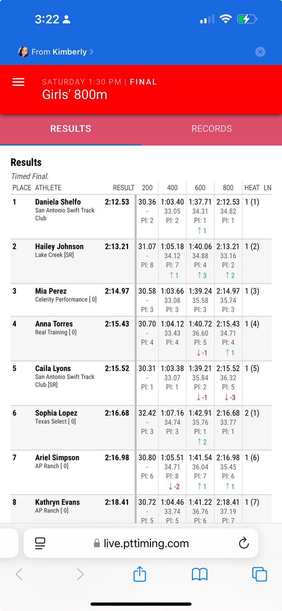 We are so proud of Daniela Shelfo on her performance this past week. She is in the running for athlete of the week please go and vote!

#raiderspeed 

tx.milesplit.com/articles/35506…