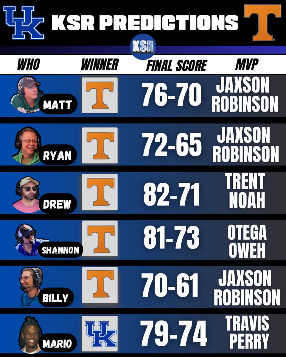Kentucky Sports Radio (The Show) tweet media