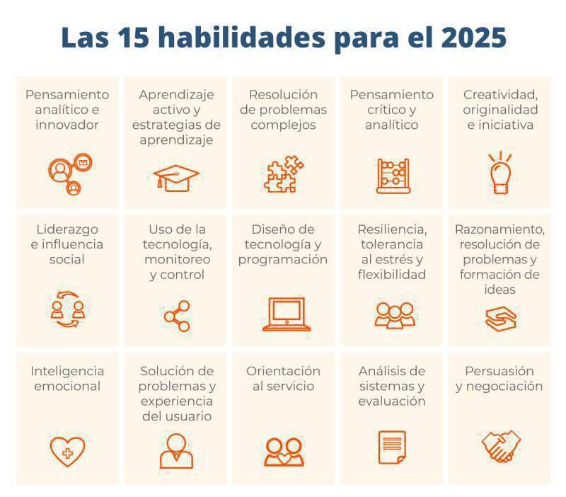 Las 10 tendencias del trabajo en 2025: prioridad a la satisfacción y la productividad, más trabajo híbrido y flexibilidad 

Estudio