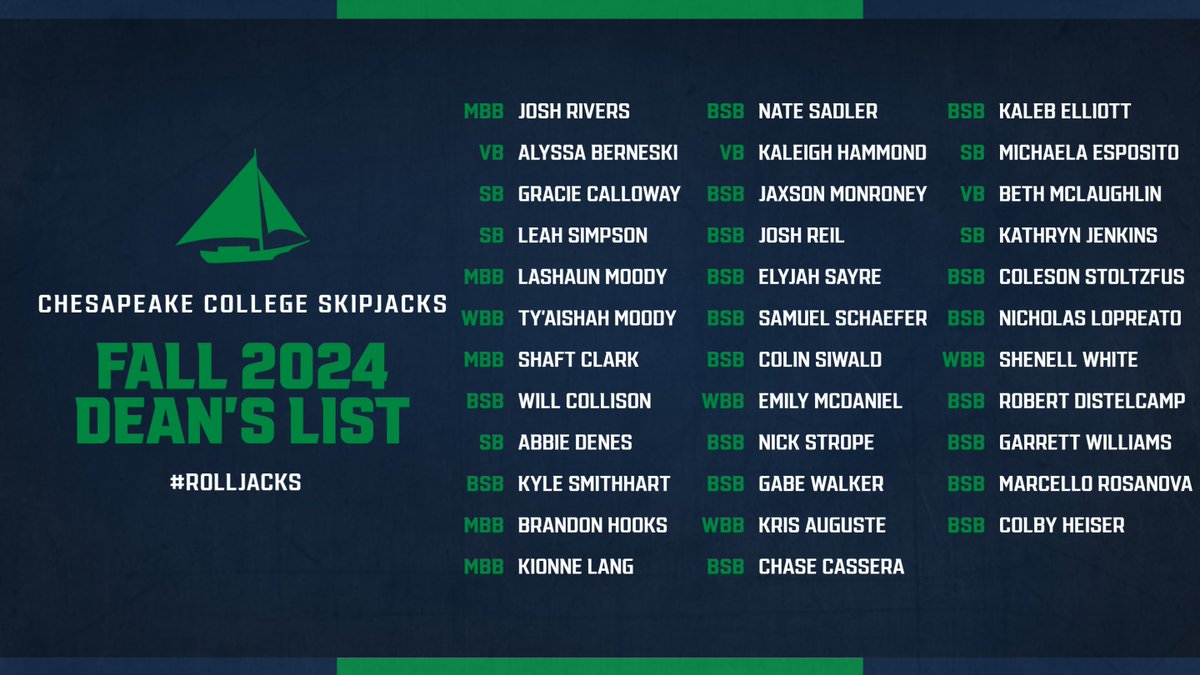 Chesapeake Athletics tweet media